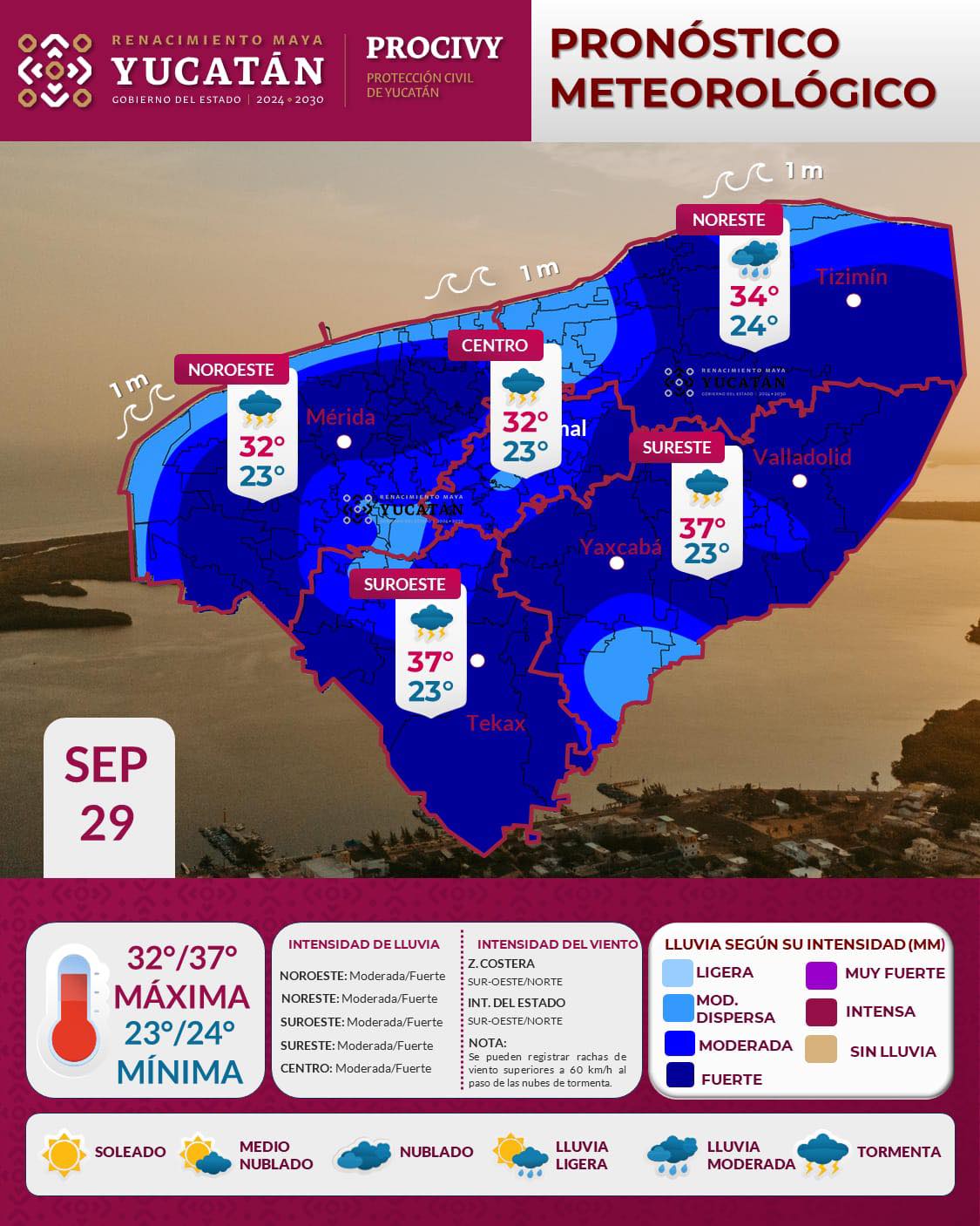 Pronóstico del clima
